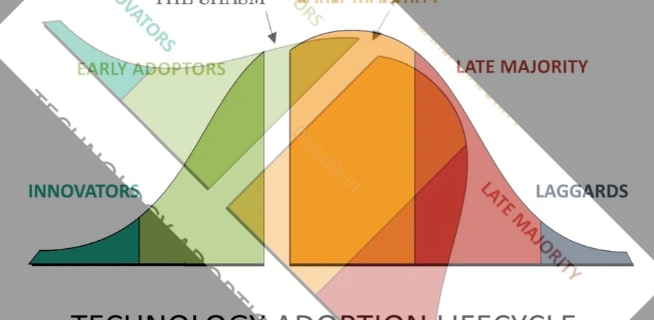 business technology adoption