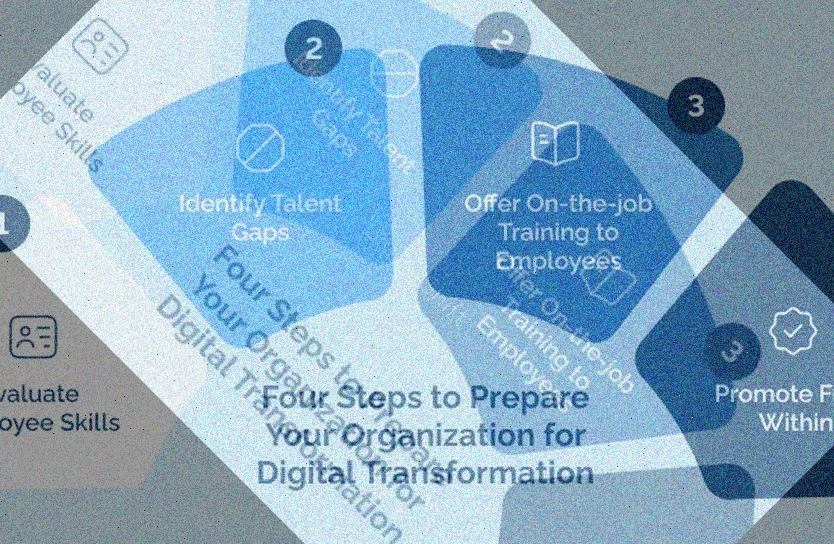 digital transformation coaching